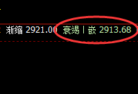 沥青：日线结构精准规则化拉升，近百点波动随意拿捏