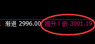 沥青：日线结构精准规则化拉升，近百点波动随意拿捏