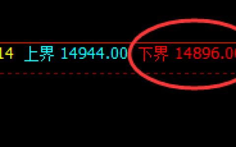 沪铅：开盘精准快速洗盘，价格强势回升
