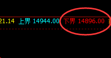 沪铅：开盘精准快速洗盘，价格强势回升