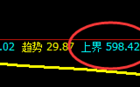 铁矿石：05合约，精准运行，成功必规则