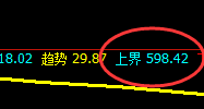 铁矿石：05合约，精准运行，成功必规则