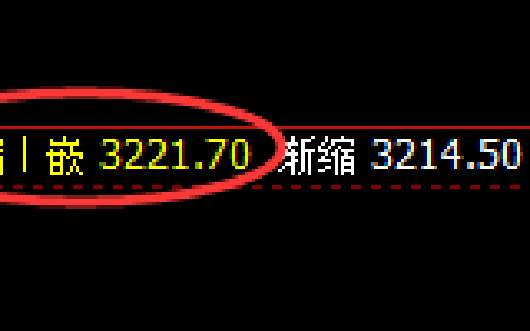豆粕：精准修正式结构，4小时价格结构可圈可点