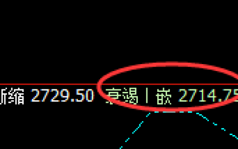 菜粕：精准价格修正式洗盘，单日多空通杀，唯规则不变
