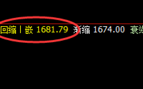 玻璃：日线结构精准拉升，午后展开宽幅振荡