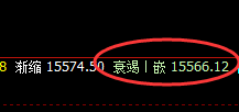 A50：4小时回补修正结构精准回升，午后加速上行