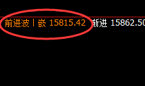 A50：4小时回补修正结构精准回升，午后加速上行