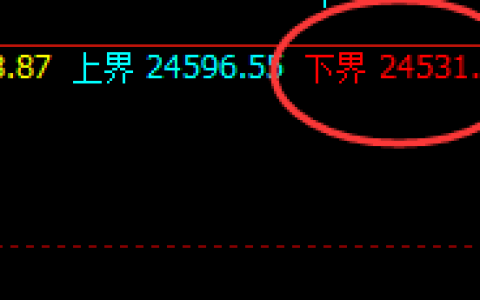 恒指：4小时回补结构精准触及并拉升，午后加速上行