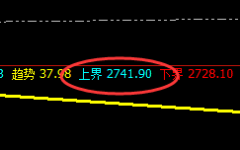 甲醇：4小时价格规则精准回撤，完美代入