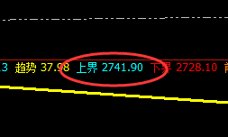 甲醇：4小时价格规则精准回撤，完美代入
