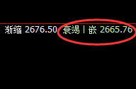 甲醇：4小时价格规则精准回撤，完美代入