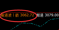 沥青：精准价差式波动结构，不会失去任何机会