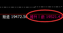 沪铝：延续强势振荡，盘面低点于日线结构精准拉升