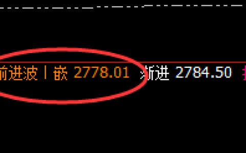 菜粕：精准回撤，绝不拖泥带水，完美到不可思议