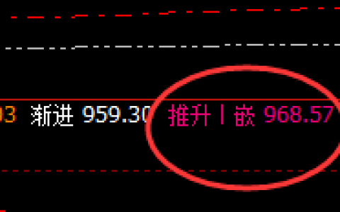 动力煤：多么精确而漂亮的冲高回落，阴阳互洗