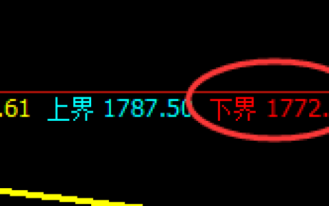 玻璃：让规则透过玻璃照亮你盲目交易的心