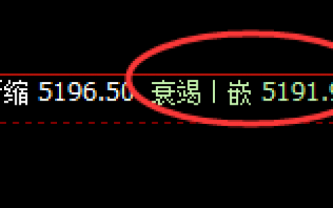 EG：自带利润的光环，4小时低点结构精准拉升