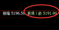 EG：自带利润的光环，4小时低点结构精准拉升