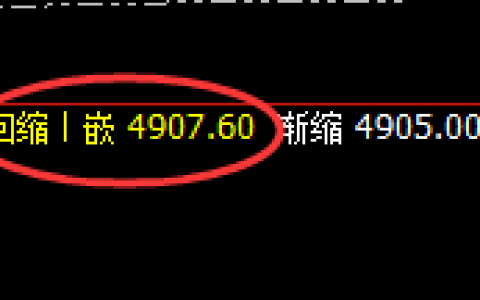 PTA：4小时结构精准振荡拉升，做精准回撤，行完美回补