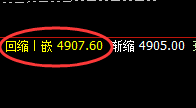 PTA：4小时结构精准振荡拉升，做精准回撤，行完美回补
