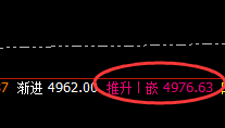 PTA：4小时结构精准振荡拉升，做精准回撤，行完美回补