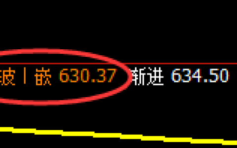 铁矿石：精准冲 高回落，高低规则使然
