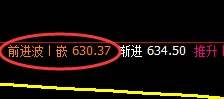 铁矿石：精准冲 高回落，高低规则使然