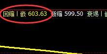 铁矿石：精准冲 高回落，高低规则使然