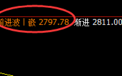 焦炭：05合约，近百点的波动，规则策略全部获取