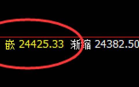 恒指：回撤低点精准完成回补修正结构，可谓多空通杀