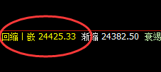 恒指：回撤低点精准完成回补修正结构，可谓多空通杀