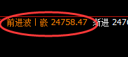 恒指：回撤低点精准完成回补修正结构，可谓多空通杀