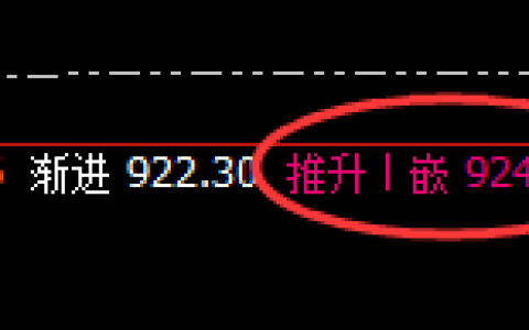 动力煤：跌幅收窄6%左右，且于4小时结构产生精准回撤