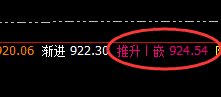 动力煤：跌幅收窄6%左右，且于4小时结构产生精准回撤