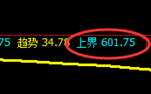 铁矿石：跌幅收窄4%左右，且价格高点于日线结构精准回撤