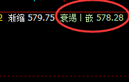 铁矿石：跌幅收窄4%左右，且价格高点于日线结构精准回撤