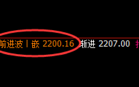 焦煤：超110点的精准回撤利润，规则策略精准收获