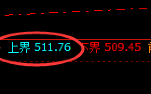 原油：日线结构精准回撤，低点成功进入修正结构