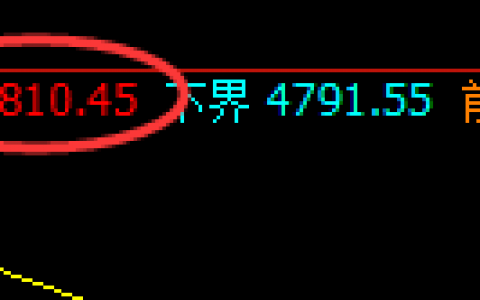 LPG：日线实价结构精准回撤，午后加速下行