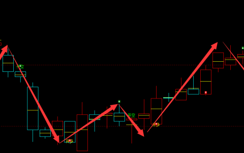 焦炭：4小时（多空信号）精准转折结构