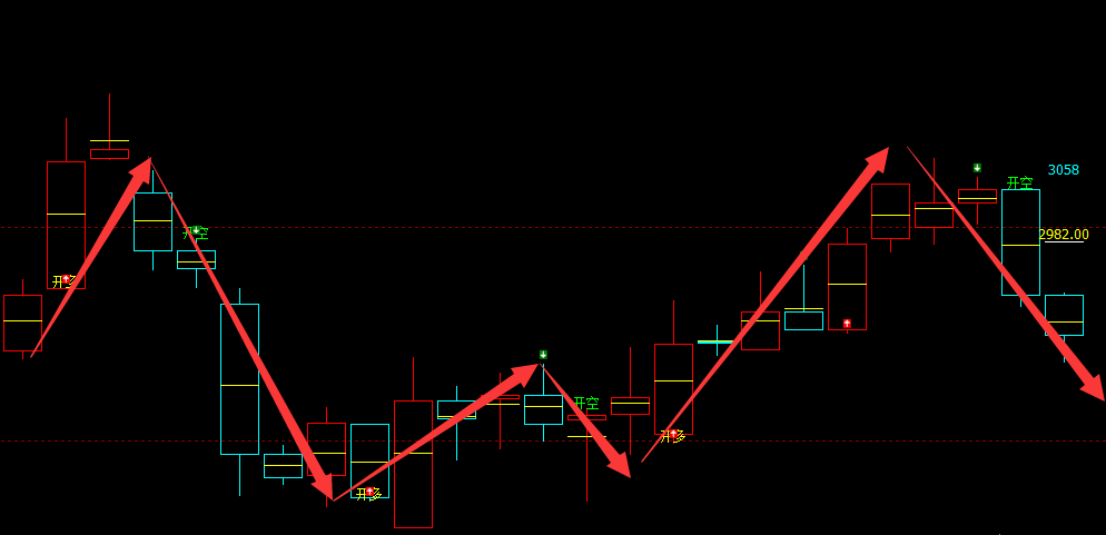 焦炭：4小时（多空信号）精准转折结构