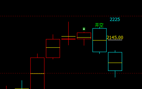 焦煤：4小时与日线（多空信号）精准转折结构