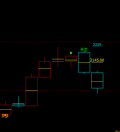 焦煤：4小时与日线（多空信号）精准转折结构