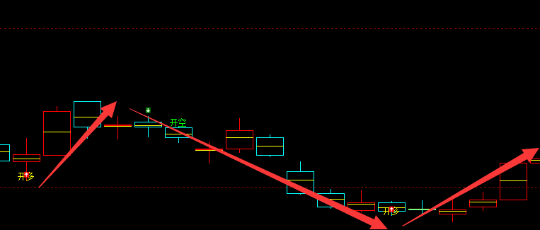 焦煤：4小时与日线（多空信号）精准转折结构