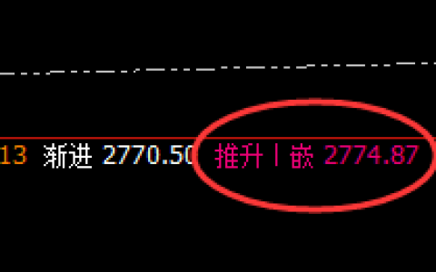 燃油：跌超7%，4小时高点精准实现快速回撤