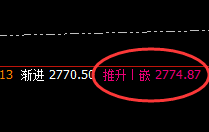 燃油：跌超7%，4小时高点精准实现快速回撤