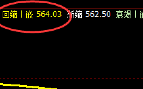 铁矿石：直言多空通杀，价格低点于4小时结构精准拉升