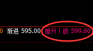 铁矿石：直言多空通杀，价格低点于4小时结构精准拉升
