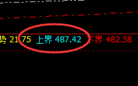 原油：日线结构精准回撤，且价格低于触及跌停