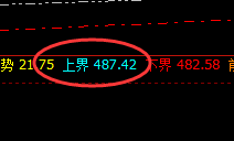 原油：日线结构精准回撤，且价格低于触及跌停